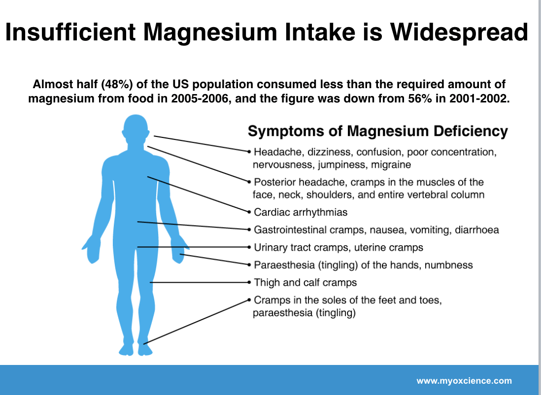Which Magnesium form Works Best for Which Condition