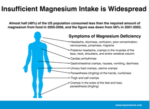 Which Magnesium form Works Best for Which Condition