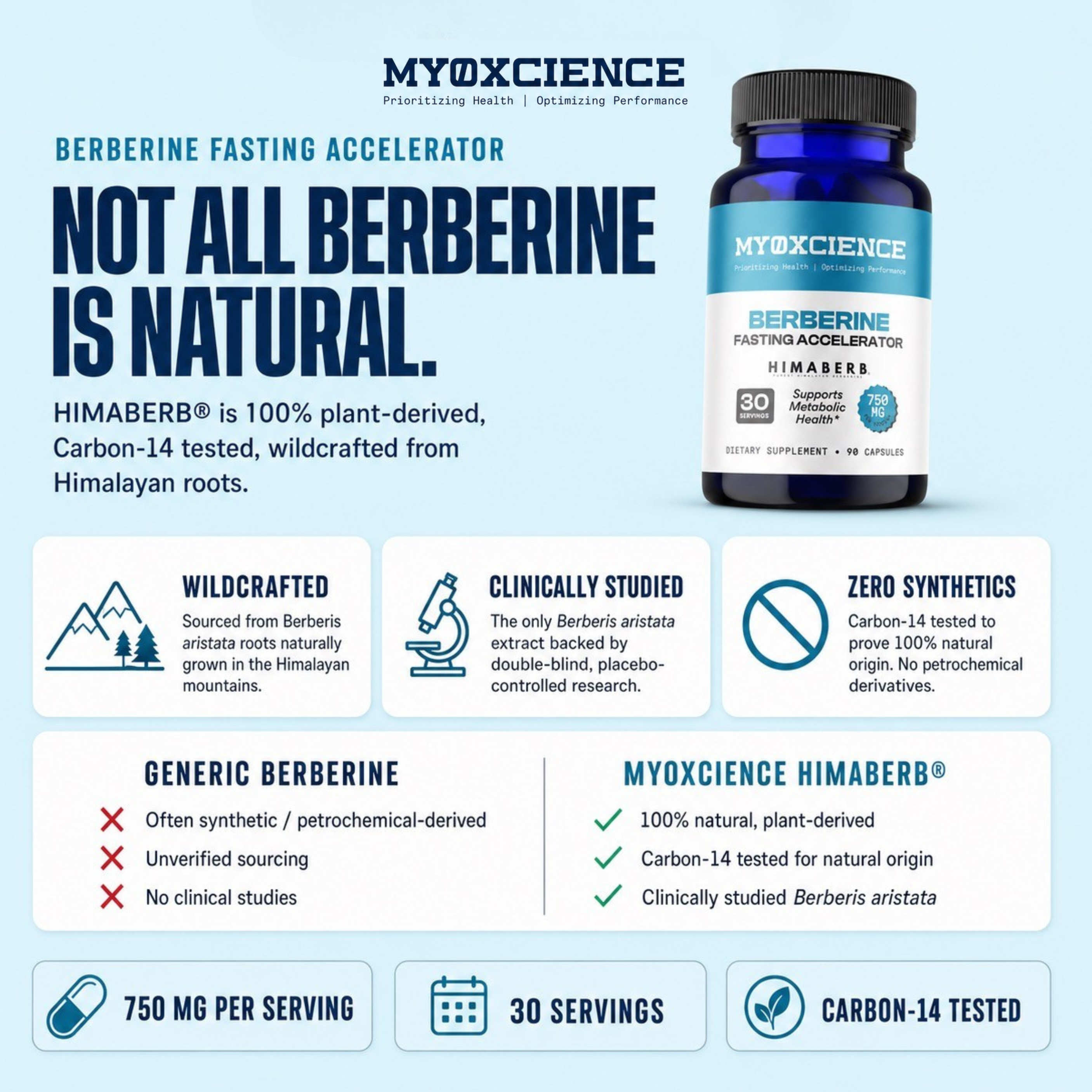 Berberine Fasting Accelerator: HIMABERB Berberine HCL with ALA (Alpha Lipoic Acid) and Biotin