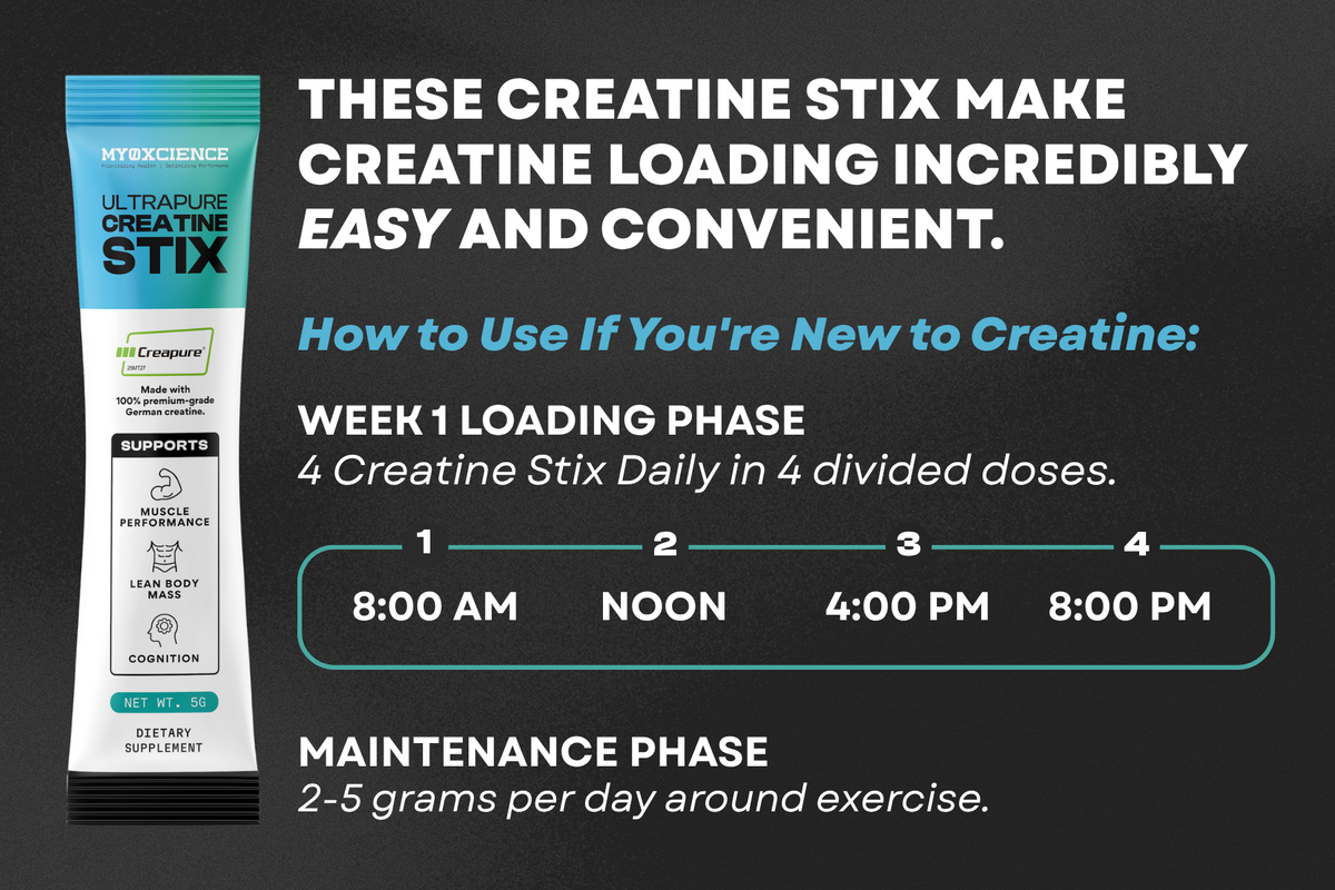 Creatine Str Creapure Creatine Stix Loading 30 Pack (5 Gram Sticks) – Myoxcience