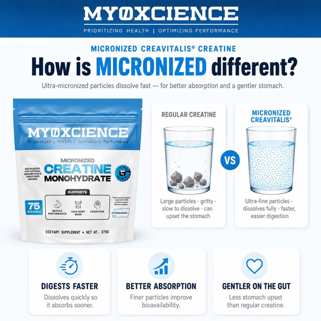 Micronized Creavitalis® Creatine Made in Germany | Easy to Digest |  75 Serving Bag