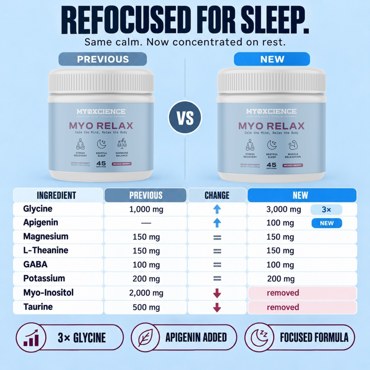 Myo Relax | Glycine, Magnesium, L-Theanine & Apigenin | Supports Sleep, Calm & Relaxation