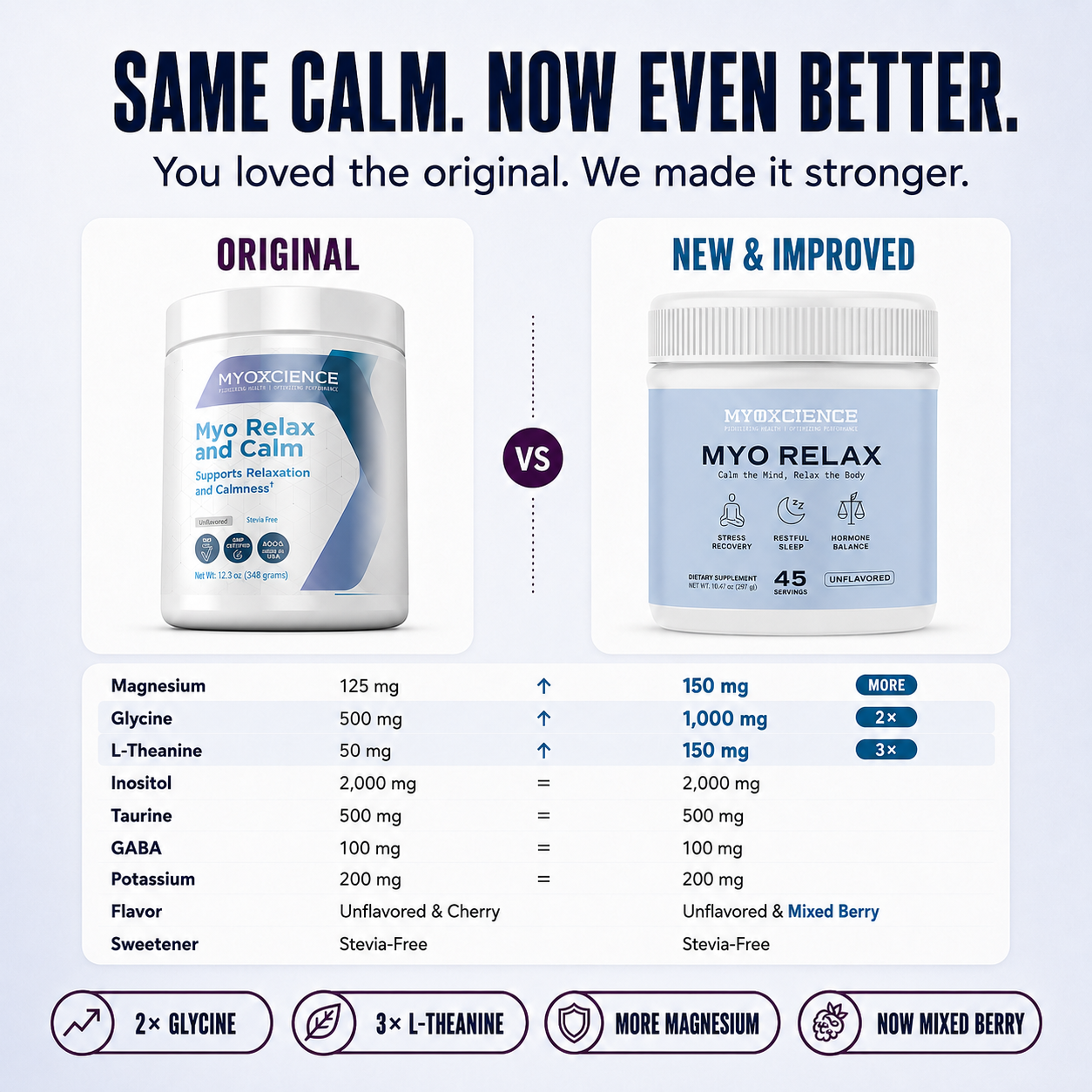 Myo Relax & Calm | Contains myo-Inositol, L-Theanine, Magnesium & GABA | Supports Sleep, Neurotransmitter & Hormone Support