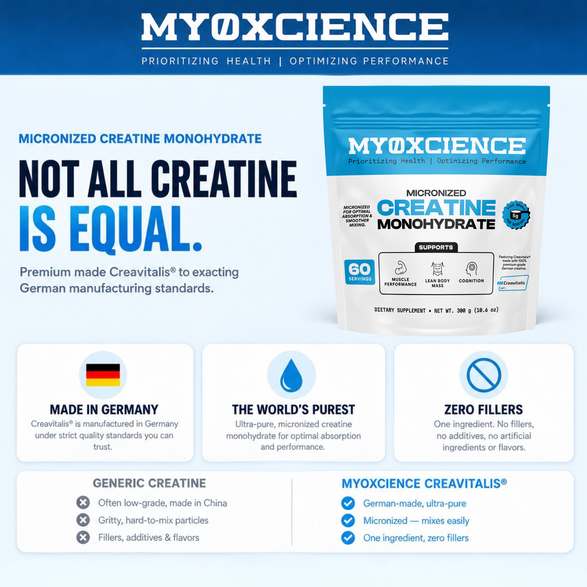 Micronized Creavitalis® Creatine Made in Germany | Easy to Digest |  60 Serving Bag
