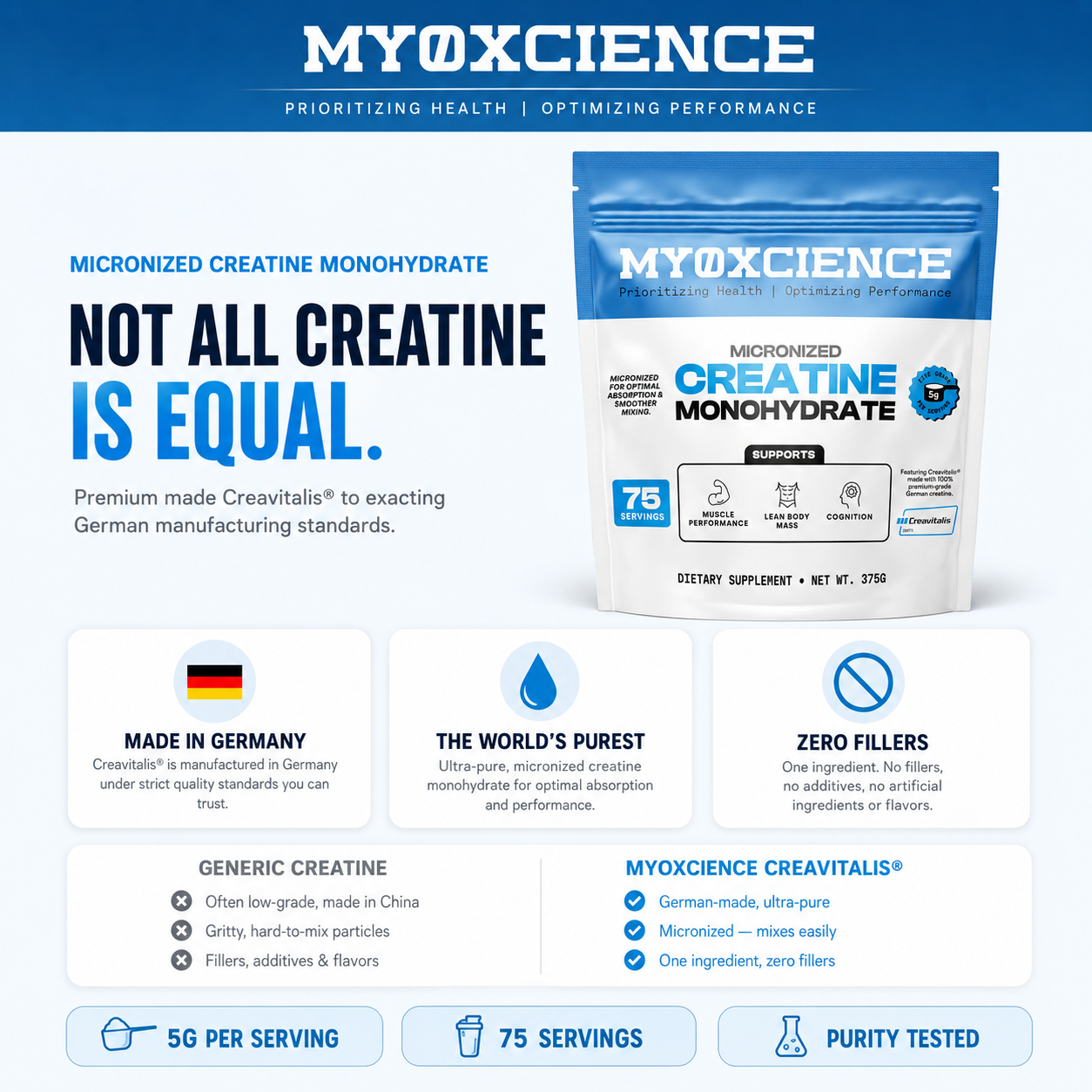 Micronized Creavitalis® Creatine Made in Germany | Easy to Digest |  75 Serving Bag