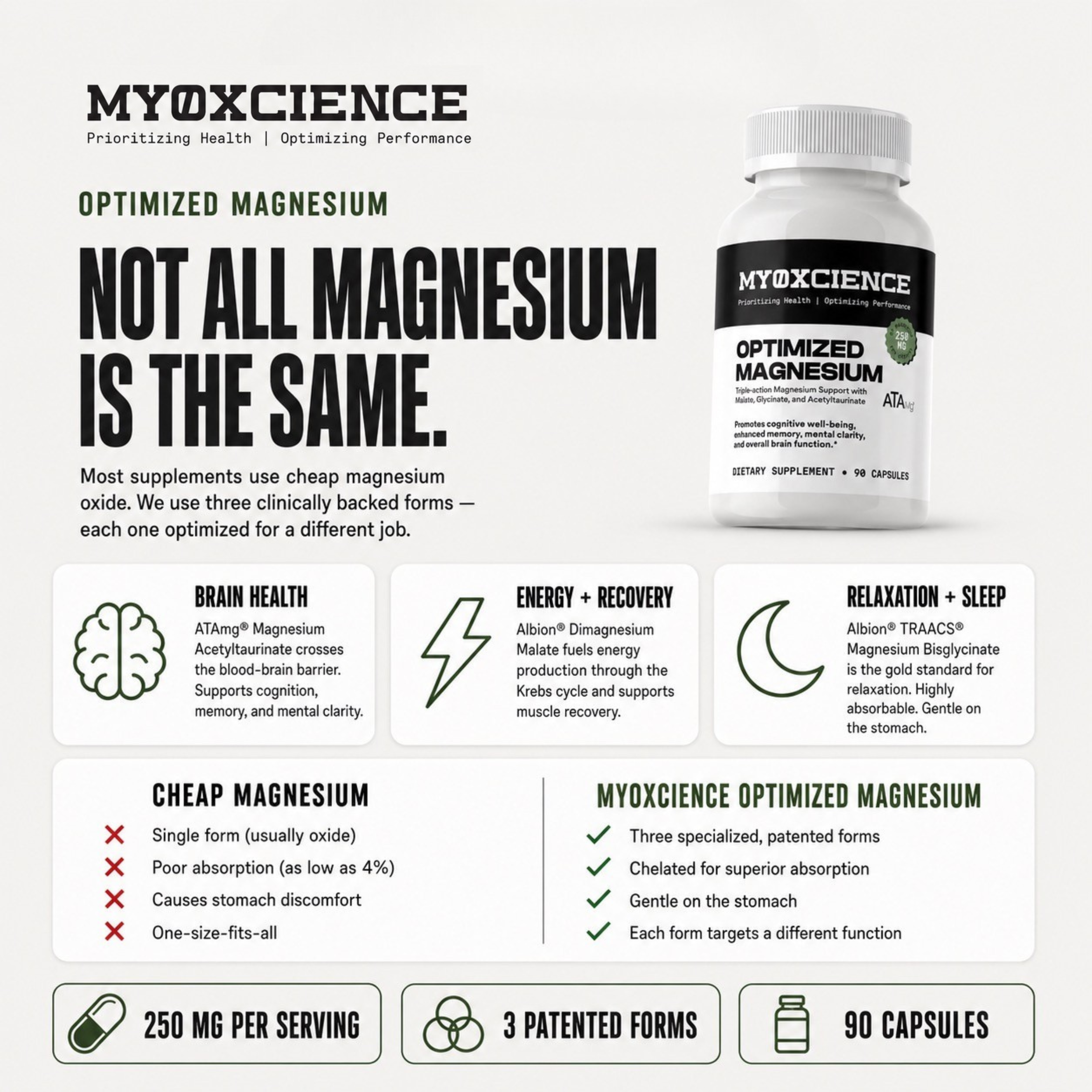 Optimized Magnesium:  Triple-Action Magnesium