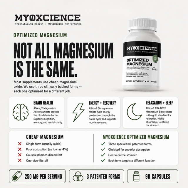 Optimized Magnesium:  Triple-Action Magnesium