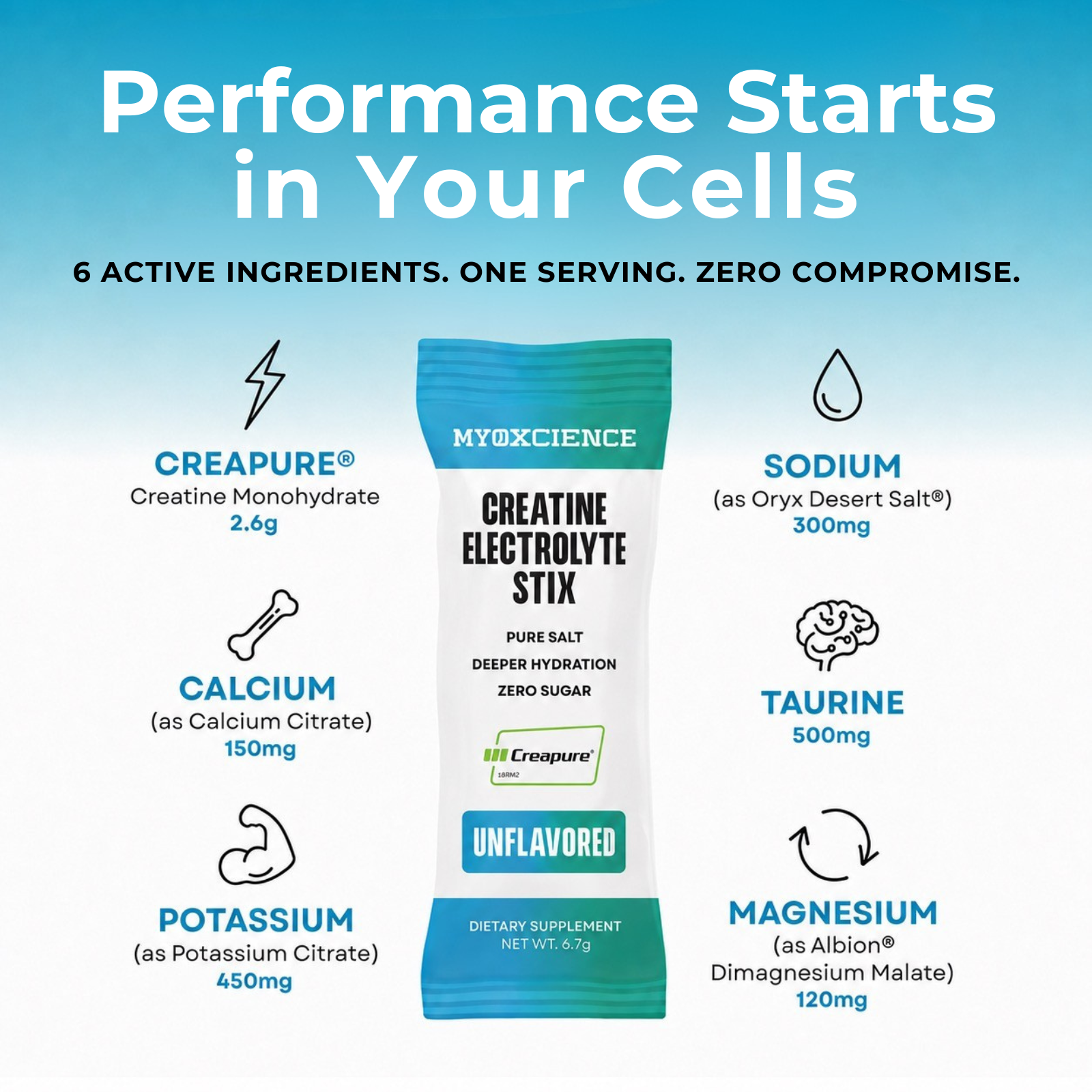 MYOXCIENCE Creatine Electrolyte Stix unflavored stick pack with its six active ingredients per serving: 2.6g Creapure creatine, 300mg sodium, 150mg calcium, 500mg taurine, 450mg potassium, and 120mg magnesium.