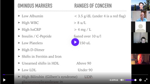 Blood Work MasterClass