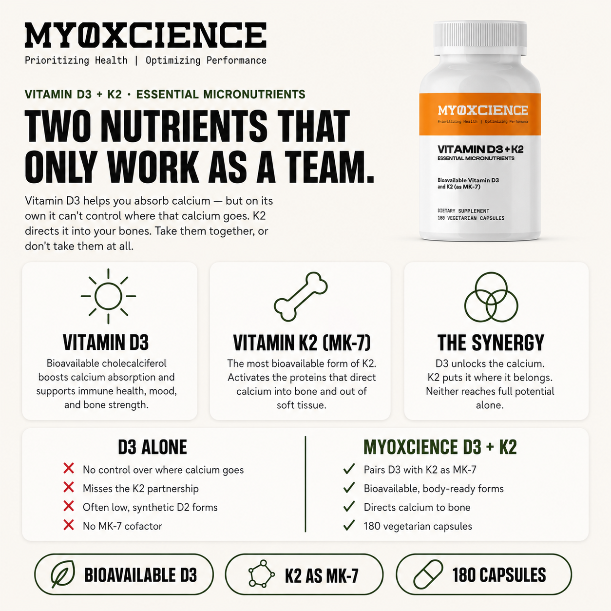 Vitamin D3 + K2 Essential Fatty Nutrients Featuring Vitamin K2 as VitaMK7®