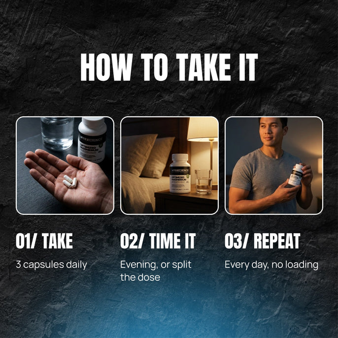 How to take it: take, time it, repeat