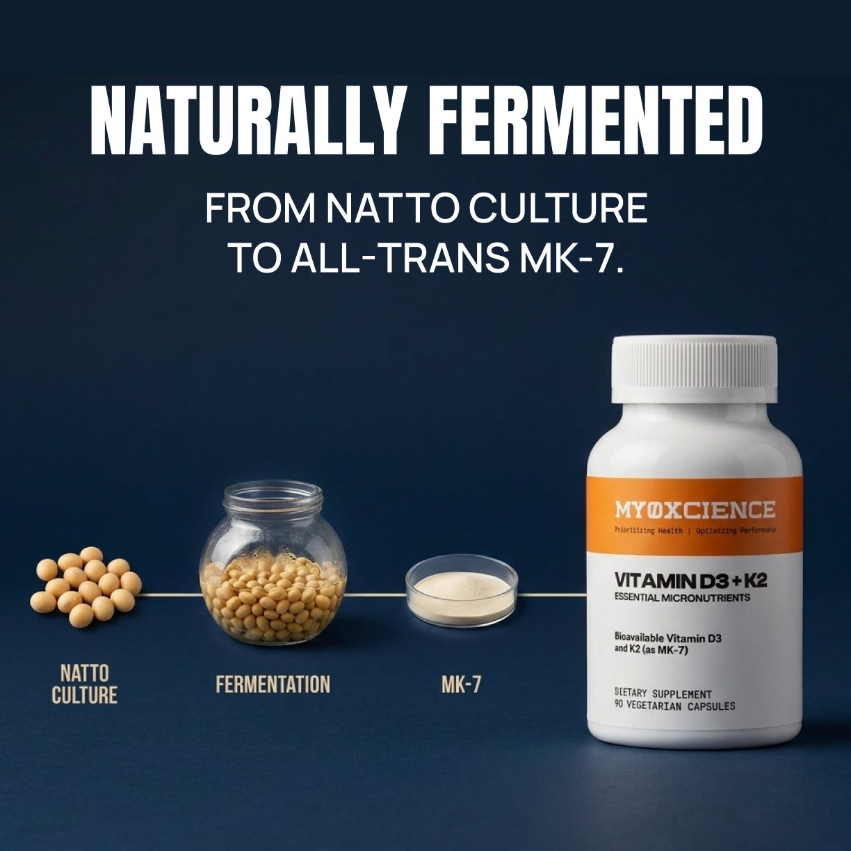 Naturally fermented from natto culture to all-trans MK-7